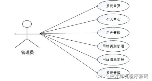 基于SSM框架的網(wǎng)站價(jià)值評估平臺(tái)設(shè)計(jì)與實(shí)現(xiàn)