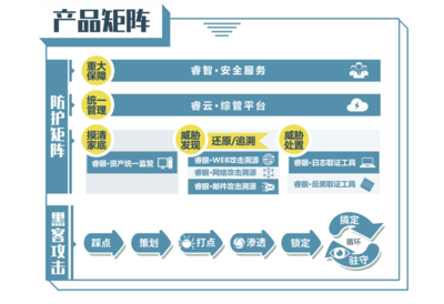 “攻擊溯源”讓黑客無(wú)處遁形，中睿天下攜“睿省網(wǎng)絡(luò)”解決方案精彩亮相長(zhǎng)沙